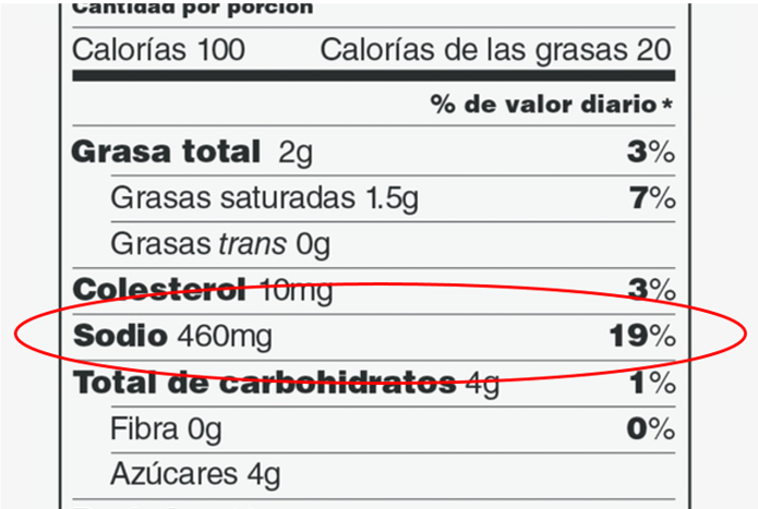 Tabla nutricional